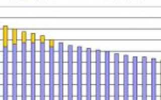 Сколько должен спать ребенок 4-5 месяцев: нормы и причины плохого дневного и ночного сна