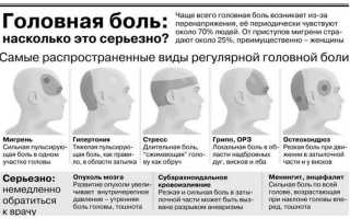 От чего возникает пульсирующая головная боль в лобной части: причины