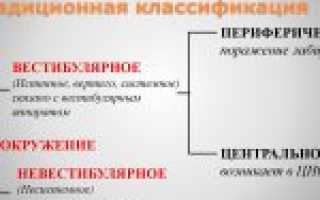 Системное головокружение: причины, симптомы и лечение
